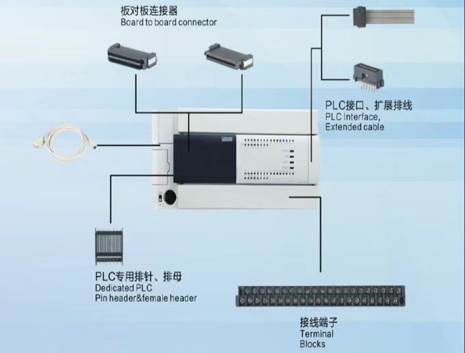 PLC连接器解决方案
